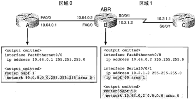 eigrp和ospf的区别（eigrp与ospf）-图1