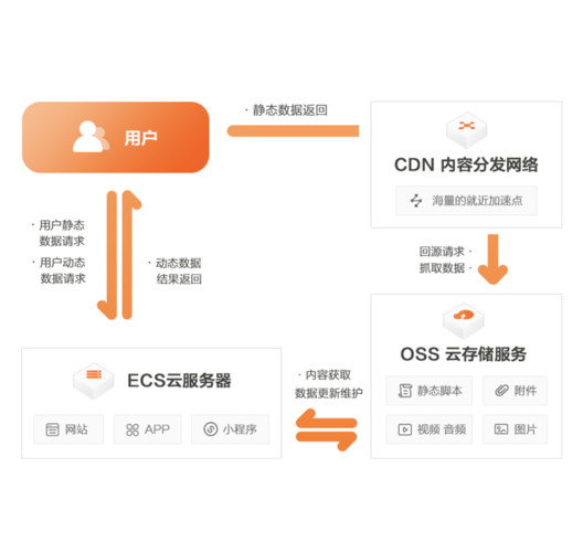 cdn视频加速怎么收费（cdn视频加速怎么收费的）-图3