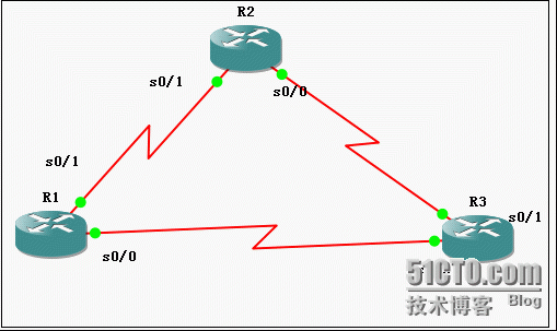 eigrp负载均衡配置（eigrp中有哪两种负载均衡）-图1