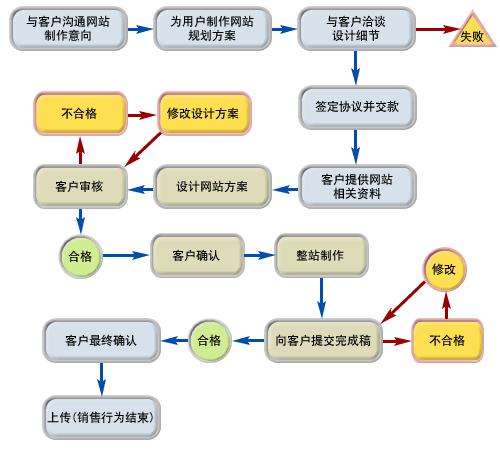 企业企业网站的设计流程是什么,企业企业网站的设计原则（企业如何有效投放广告)-图1