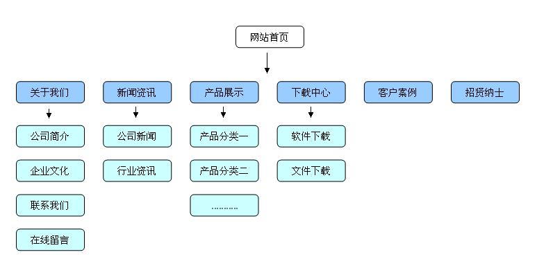 企业企业网站的设计流程是什么,企业企业网站的设计原则（企业如何有效投放广告)-图2