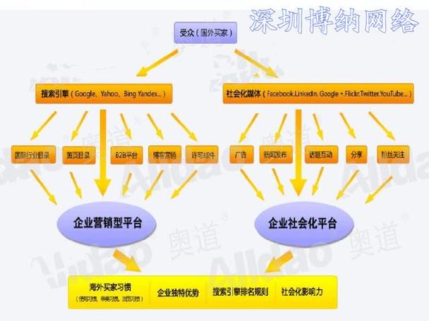 企业企业网站的设计流程是什么,企业企业网站的设计原则（企业如何有效投放广告)-图3