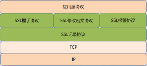 ssl协议是什么，国密ssl协议是什么意思啊-图1