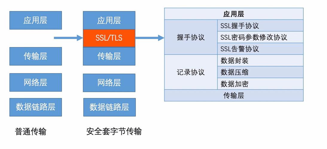 ssl协议是什么，国密ssl协议是什么意思啊-图3