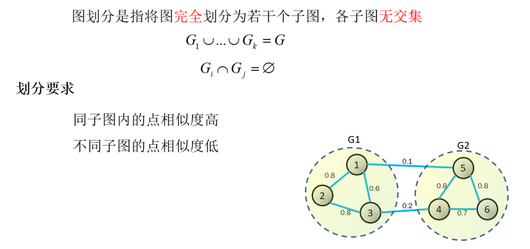 谱聚类算法（谱聚类算法原理与实现）-图2