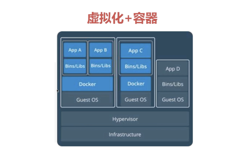 Docker的核心底层技术有哪些（docker可以部署小程序吗)-图1