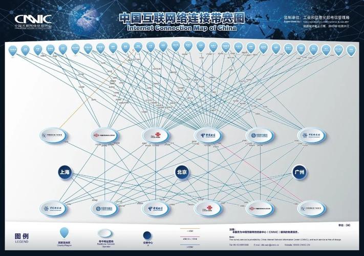中国网建怎么样（国家为什么要组建人际网)-图1
