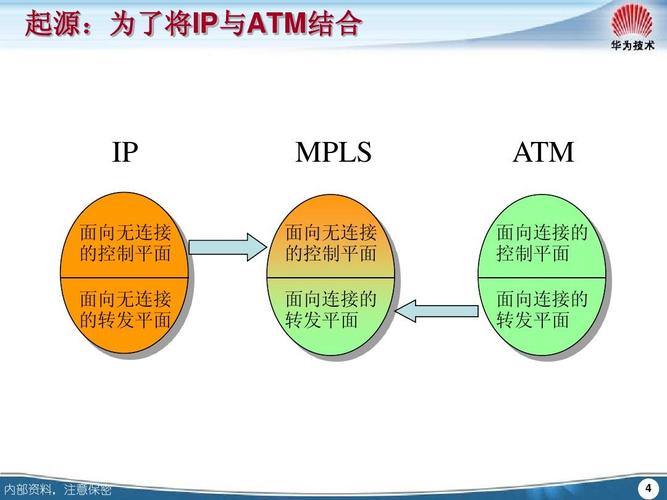 mpls-tp与mpls区别，mpls的基本原理-图2