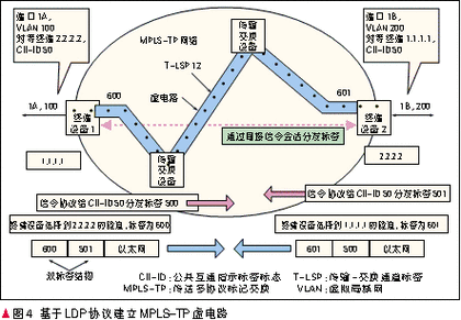 mpls-tp与mpls区别，mpls的基本原理-图3