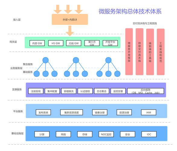 服务治理框架都有什么，微服务架构包括哪些技术-图1