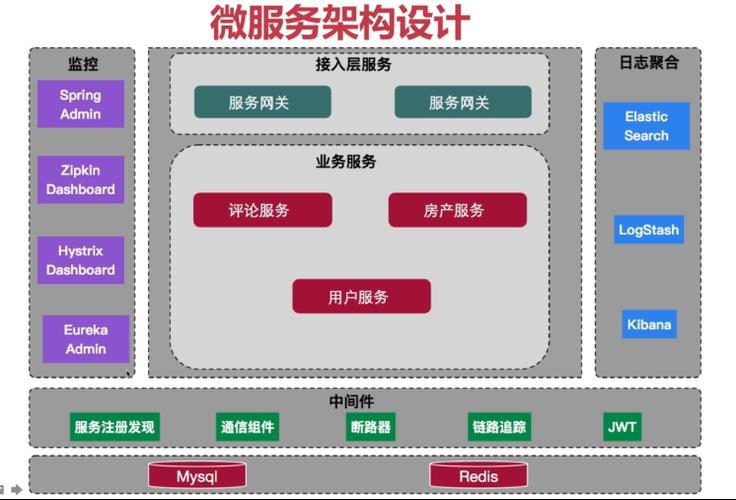 服务治理框架都有什么，微服务架构包括哪些技术-图3