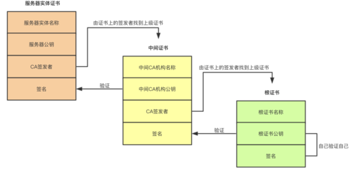 信任链是什么意思（信任链是什么意思啊）-图2