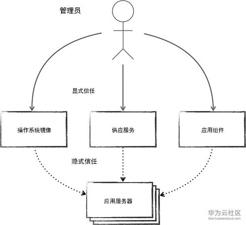 信任链是什么意思（信任链是什么意思啊）-图1