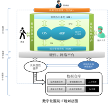 Cassandra内部架构介绍（数据结构规划原则)-图2