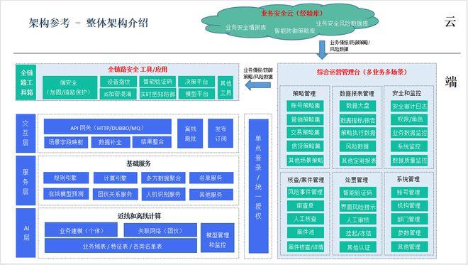 Cassandra内部架构介绍（数据结构规划原则)-图3