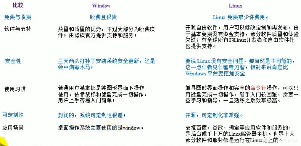 云服务器分辨unix和linux两者的差异（云服务器linux和windows）-图2