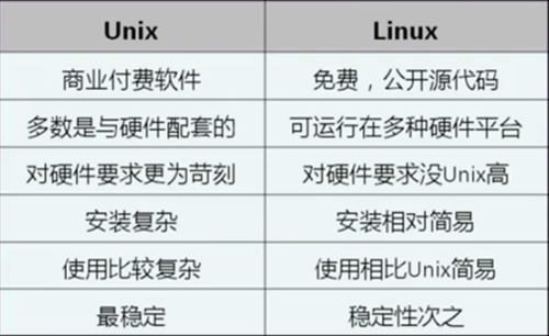 云服务器分辨unix和linux两者的差异（云服务器linux和windows）-图1