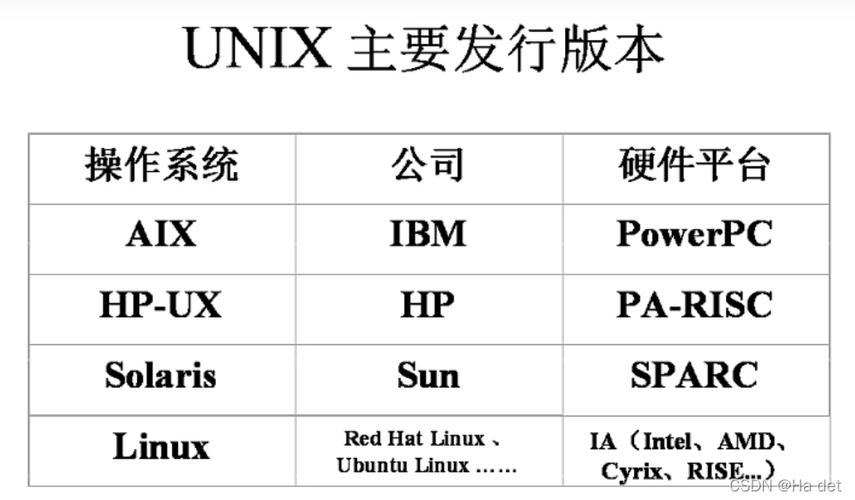 云服务器分辨unix和linux两者的差异（云服务器linux和windows）-图3