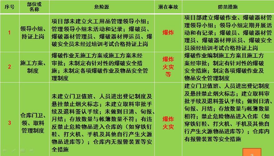 云铝安全是什么，云安全技术风险包括哪些内容-图3