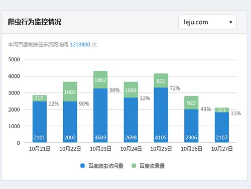 如何做好SEO数据监控,掌握SEO数据监控的重要性（如何做好seo数据监控,掌握seo数据监控的重要性）-图1