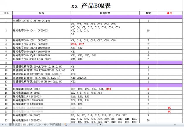 去除文件BOM头（catia如何导出bom清单)-图3