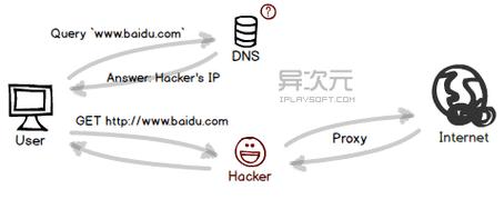 cdn劫持怎么办（cdn劫持怎么办)-图1