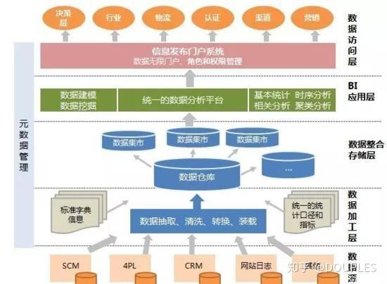 大数据的数据处理方法有哪些（大数据的数据处理方法有哪些种类）-图3