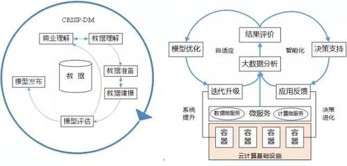 大数据的数据处理方法有哪些（大数据的数据处理方法有哪些种类）-图2