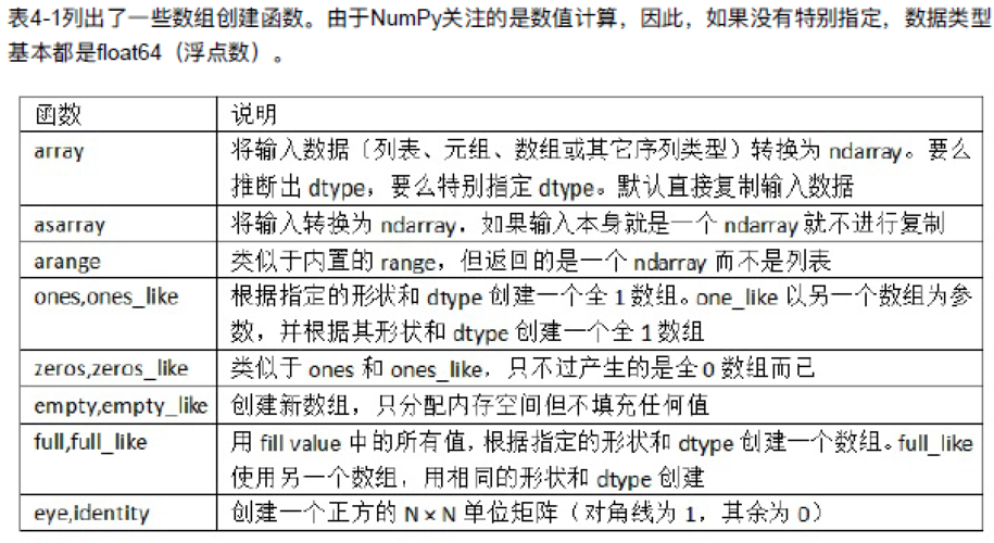 Numpy数值计算基础（numpy数值计算基础实验心得）-图2