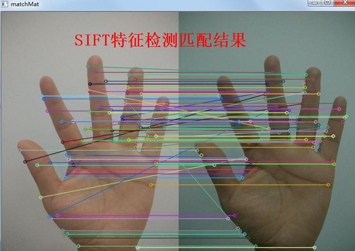 图像处理SIFT特征（图像识别主要的3种方法)-图2