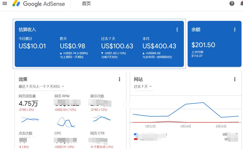 谷歌广告联盟怎么申请（谷歌广告联盟怎么申请)-图3