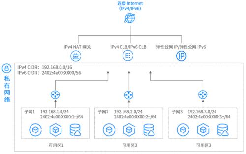 服务器弹性公网ip配置的方法是什么（弹性云服务器连接公网的方式有哪些）-图2