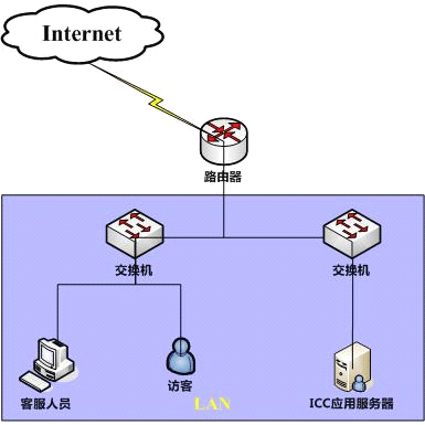 服务器弹性公网ip配置的方法是什么（弹性云服务器连接公网的方式有哪些）-图3