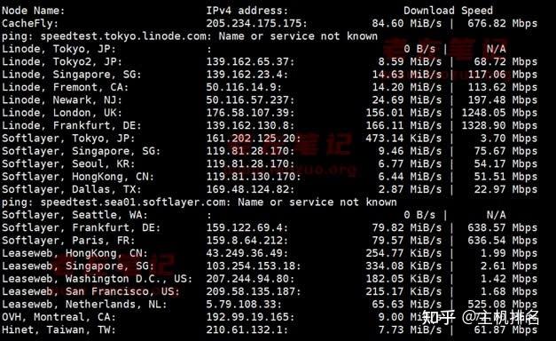 怎么测试vps速度（加速器和vps区别)-图2