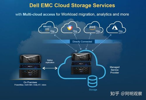 多云部署的好处（vmware有多少个方向)-图2