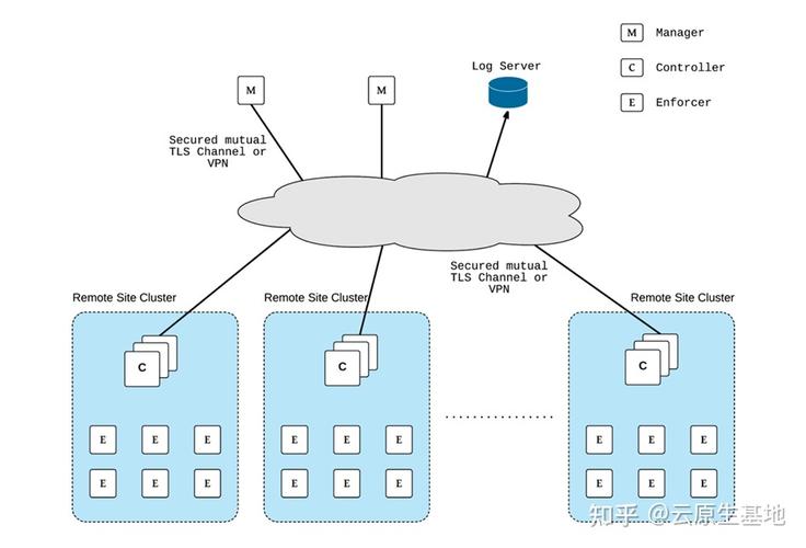 多云部署的好处（vmware有多少个方向)-图1