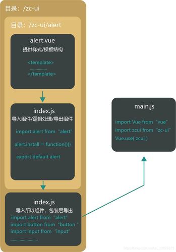 Elementui和Vue的关系（elementui与vue）-图1