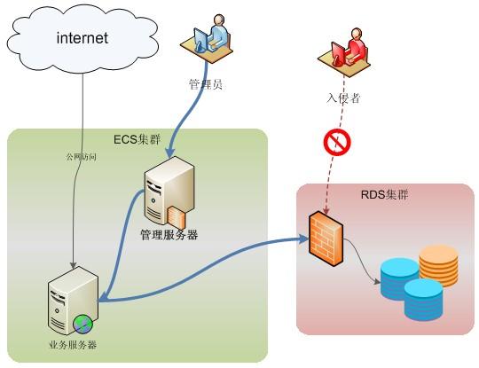 RDB的数据恢复以及优缺点（rds恢复数据）-图1