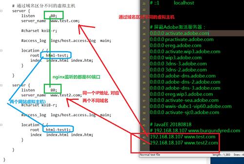 nginx怎么配置，nginx基于端口如何配置虚拟主机-图2