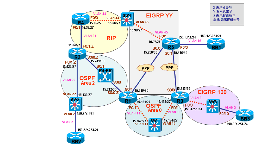 配置ISDN（CCIE要学哪些课程和内容)-图2