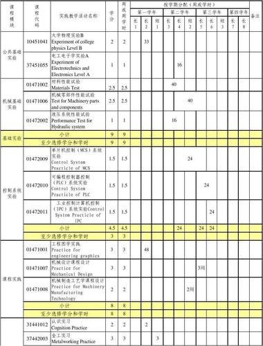 配置ISDN（CCIE要学哪些课程和内容)-图3