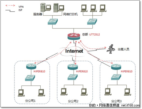 internet提供的主要服务，服务器的应用有哪些类型-图1