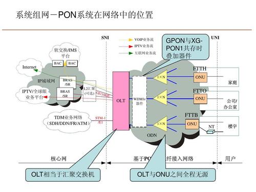 FTTH是指什么（ftth ftto）-图2