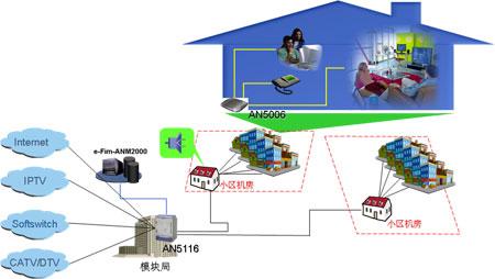 FTTH是指什么（ftth ftto）-图3