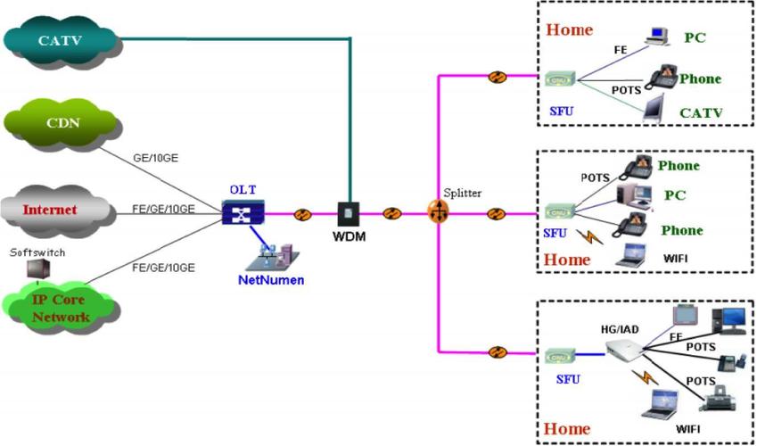 FTTH是指什么（ftth ftto）-图1