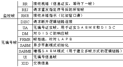 ISDN协议标准（isdn是什么协议）-图1