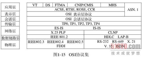 ISDN协议标准（isdn是什么协议）-图2