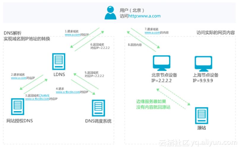 阿里云ap8220如何上线，云服务器怎样优化apache服务器性能模式-图2