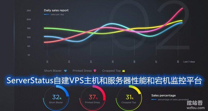 探究VPS服务器的行业前景与应用趋势（vps建站步骤)-图1