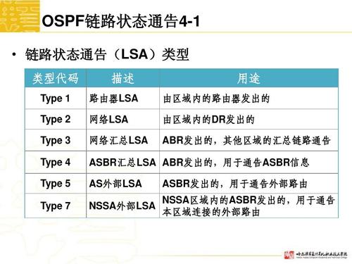 OSPF术语（ospf的中文含义）-图3